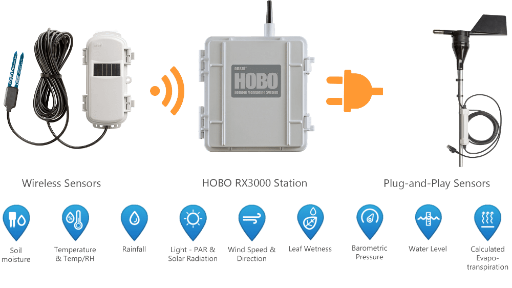 HOBOnet Wireless Temperature Sensor